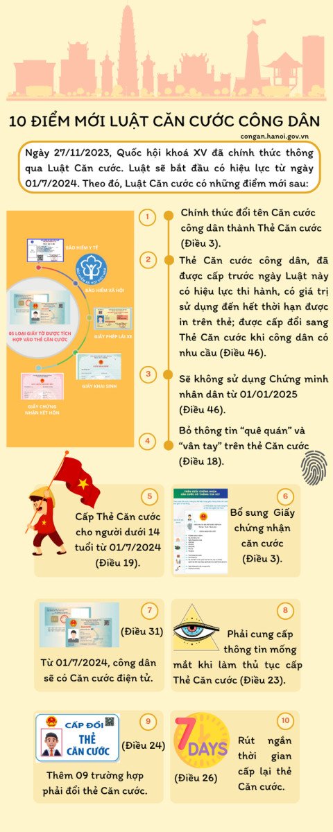 Những điểm mới của Luật Căn cước?