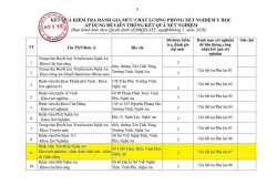 KHOA XÉT NGHIỆM – CHẨN ĐOÁN HÌNH ẢNH – THĂM DÒ CHỨC NĂNG, BỆNH VIỆN TÂM THẦN NGHỆ AN ĐẠT MỨC 2 CHẤT LƯỢNG PHÒNG XÉT NGHIỆM Y HỌC