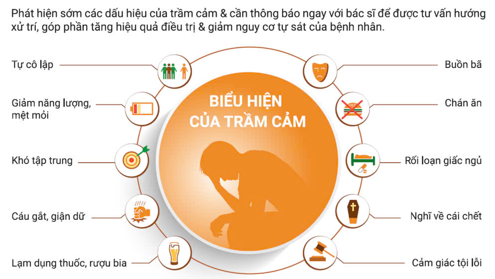 TRẦM CẢM – MỘT BỆNH LÝ TÂM THẦN NGUY HIỂM