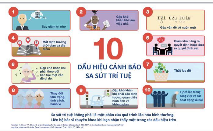 SA SÚT TRÍ TUỆ: HIỂU ĐÚNG ĐỂ HÀNH ĐỘNG SỚM