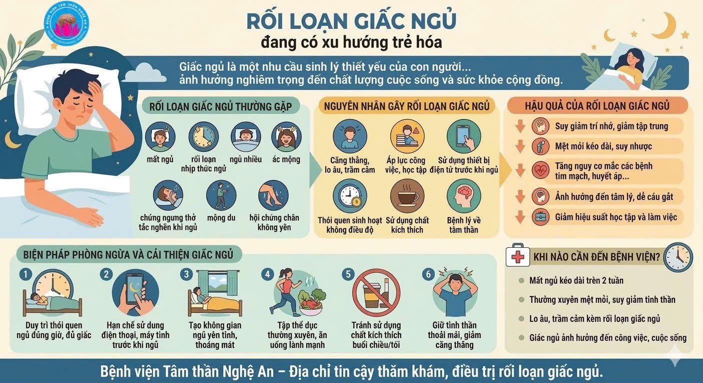 RỐI LOẠN GIẤC NGỦ